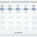 Project Management Lifecycle 05 PowerPoint Template & Google Slides Theme