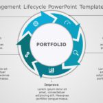 Project Management Lifecycle 06 PowerPoint Template & Google Slides Theme