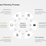 Project Planning Process PowerPoint Template & Google Slides Theme