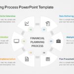 Project Planning Process PowerPoint Template & Google Slides Theme