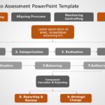 Project Portfolio Assessment PowerPoint Template & Google Slides Theme