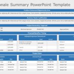 Project Rationale Summary PowerPoint Template & Google Slides Theme