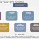 Project Scope 03 PowerPoint Template & Google Slides Theme