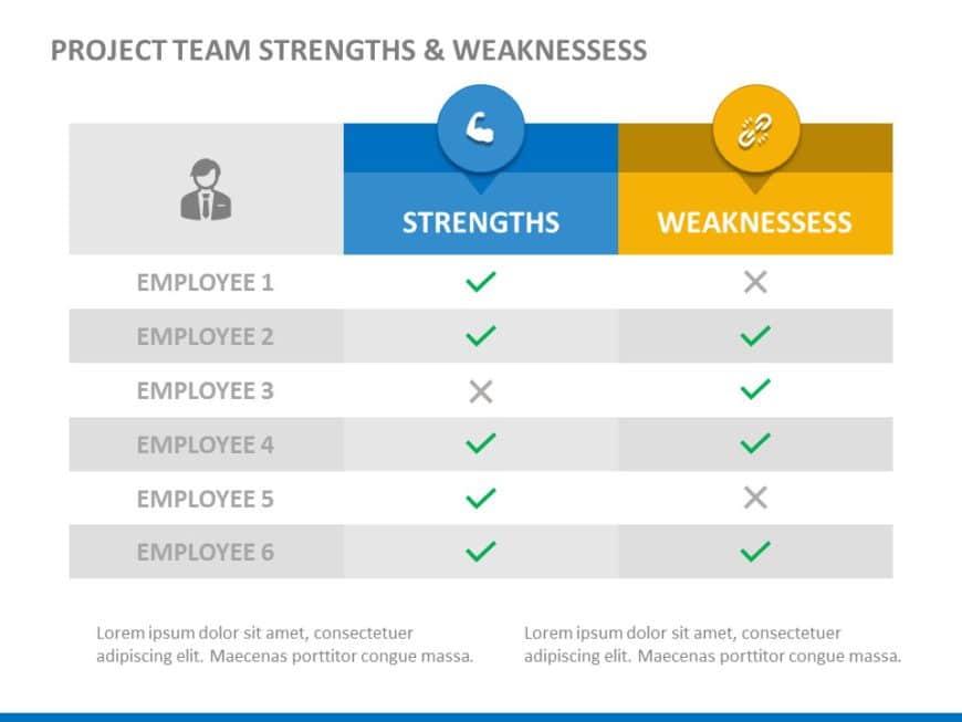 Project Team Strengths & Weaknesses 02 PowerPoint Template