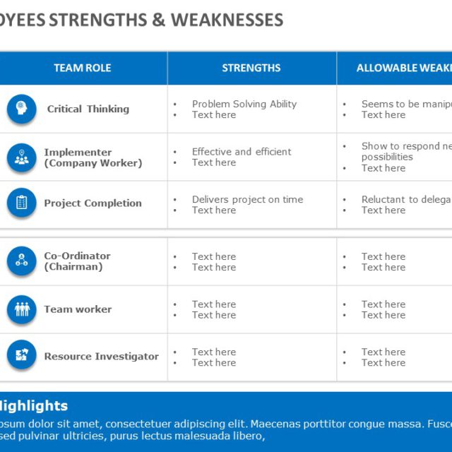 Project Team Strengths & Weaknesses 02 PowerPoint Template