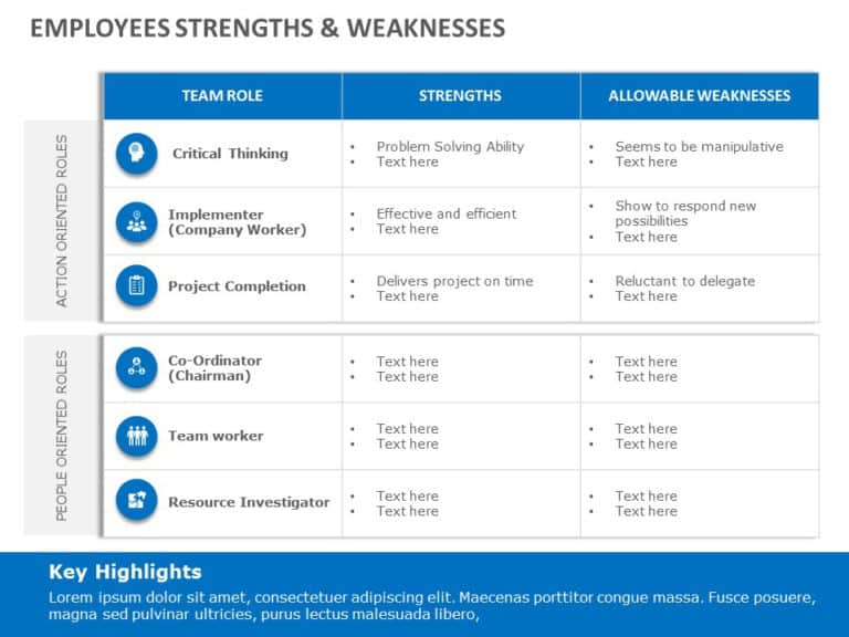 Project Team Strengths & Weaknesses PowerPoint Template