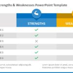 Project Team Strengths & Weaknesses 02 PowerPoint Template & Google Slides Theme