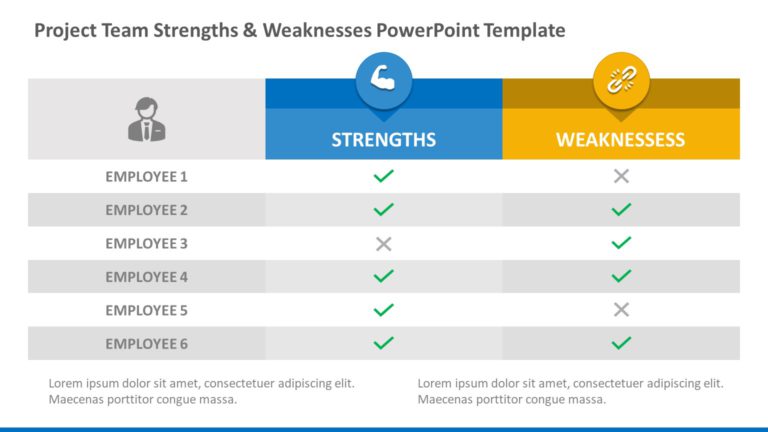 Project Team Strengths & Weaknesses 02 PowerPoint Template & Google Slides Theme