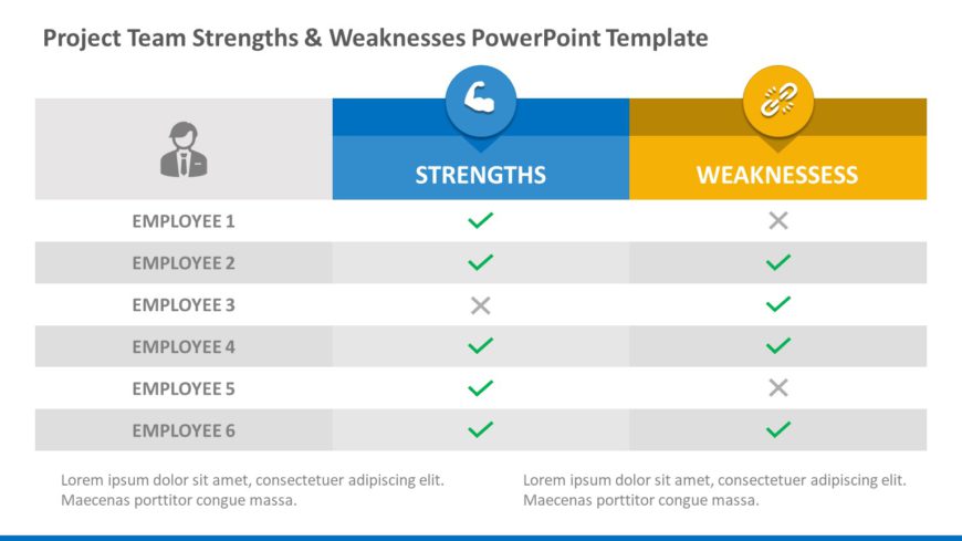 Project Team Strengths & Weaknesses 02 PowerPoint Template