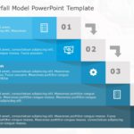 Project Waterfall Model PowerPoint Template & Google Slides Theme