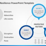 Psychological Resilience 01 PowerPoint Template & Google Slides Theme