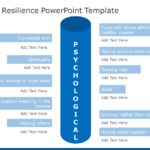 Psychological Resilience PowerPoint Template & Google Slides Theme