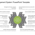 Quality Management System 01 PowerPoint Template & Google Slides Theme