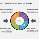 Quality Management System 02 PowerPoint Template & Google Slides Theme