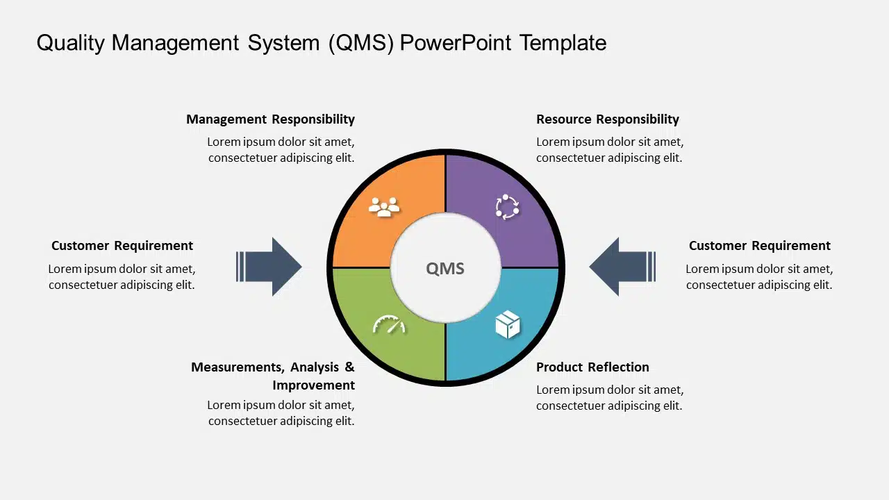 Quality Management System 02 PowerPoint Template & Google Slides Theme