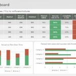 RAG Project Status Dashboard PowerPoint Template
