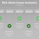 RCA Report 01 PowerPoint Template