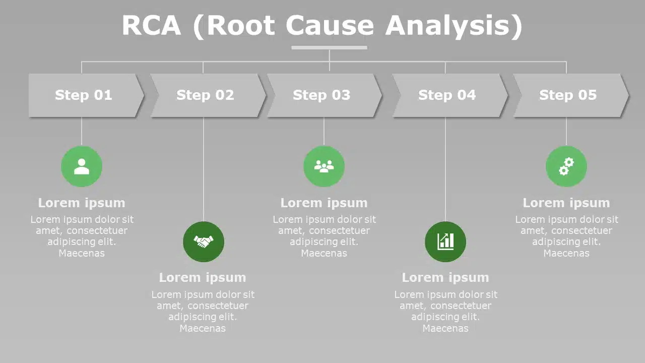 RCA Report PowerPoint Template & Google Slides Theme