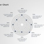 Radar Chart PowerPoint Template & Google Slides Theme