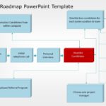 Recruitment Roadmap 02 PowerPoint Template & Google Slides Theme