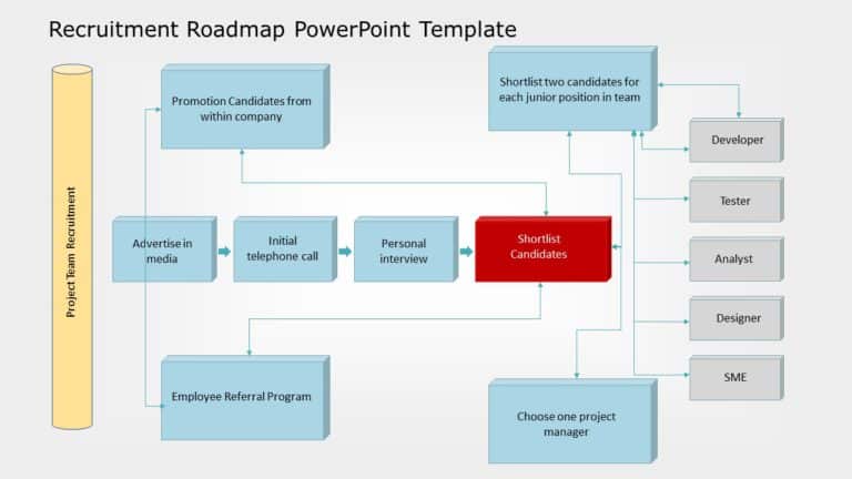 Recruitment Roadmap 02 PowerPoint Template & Google Slides Theme