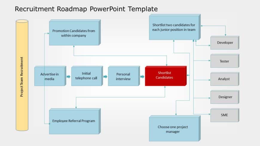 Recruitment Roadmap 02 PowerPoint Template