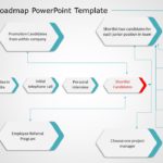 Recruitment Roadmap 03 PowerPoint Template & Google Slides Theme