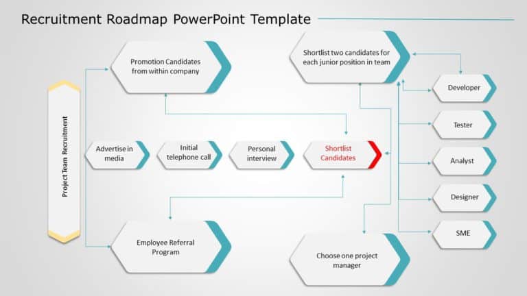 Recruitment Roadmap 03 PowerPoint Template & Google Slides Theme