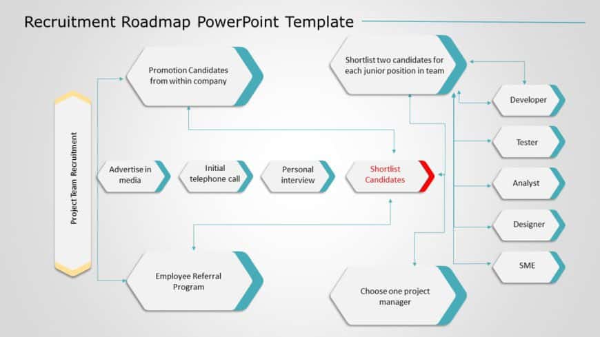 Recruitment Roadmap 03 PowerPoint Template