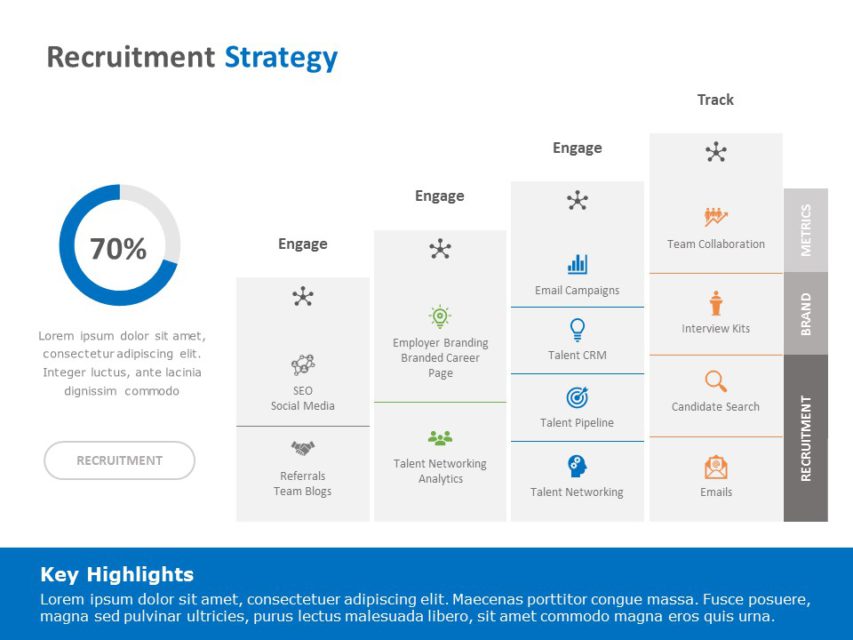 Recruitment Strategy PowerPoint Template | SlideUpLift