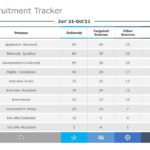 Recruitment Tracker 01 PowerPoint Template & Google Slides Theme