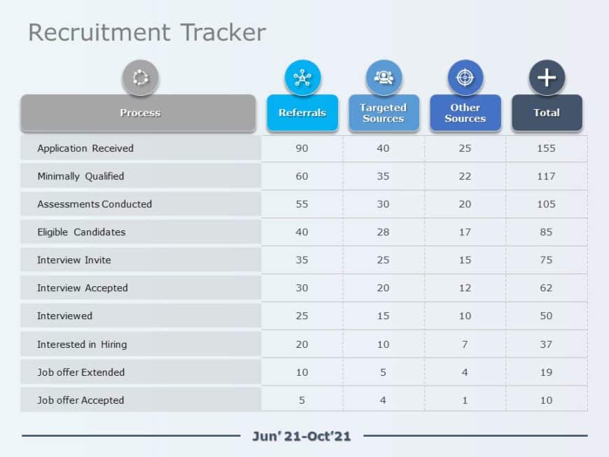 Recruitment Tracker 02 PowerPoint Template