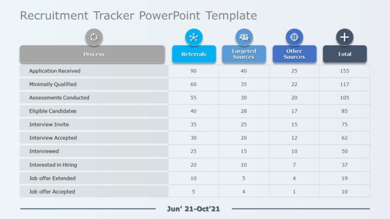 Recruitment Tracker 02 PowerPoint Template & Google Slides Theme