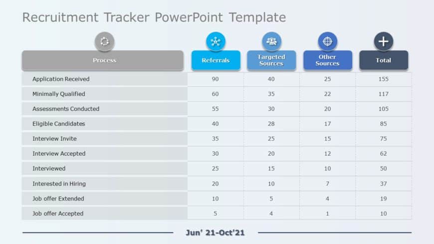 Recruitment Tracker 02 PowerPoint Template