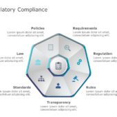 Compliance Dashboard 01 PowerPoint Template | SlideUpLift