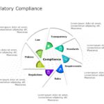Regulatory Compliance 02