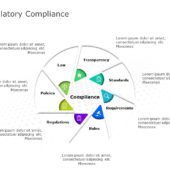 Regulatory Compliance & Restrictions PowerPoint Template