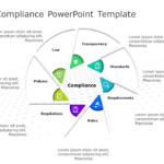 Regulatory Compliance 02 PowerPoint Template & Google Slides Theme