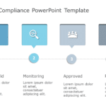 Regulatory Compliance 03 PowerPoint Template & Google Slides Theme