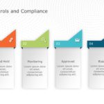 Regulatory Compliance 04 PowerPoint Template & Google Slides Theme