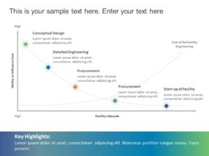 Reliability & Durability Graph PowerPoint Template | SlideUpLift