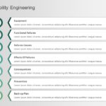 Reliability & Quality Engineering PowerPoint Template & Google Slides Theme