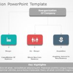 Reorganization 10 PowerPoint Template & Google Slides Theme