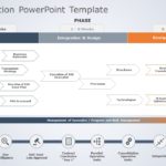 Reorganization 11 PowerPoint Template & Google Slides Theme