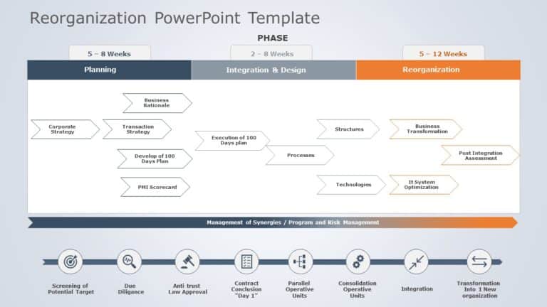 Reorganization 11 PowerPoint Template & Google Slides Theme
