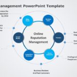 Reputation Management 05 PowerPoint Template & Google Slides Theme