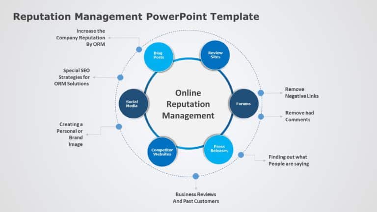Reputation Management 05 PowerPoint Template & Google Slides Theme