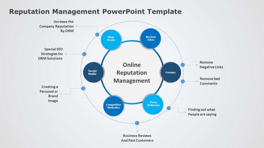 Reputation Management 05 PowerPoint Template