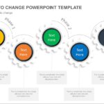 Resistance To Change PowerPoint Template & Google Slides Theme