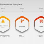 Revenue Model PowerPoint Template & Google Slides Theme